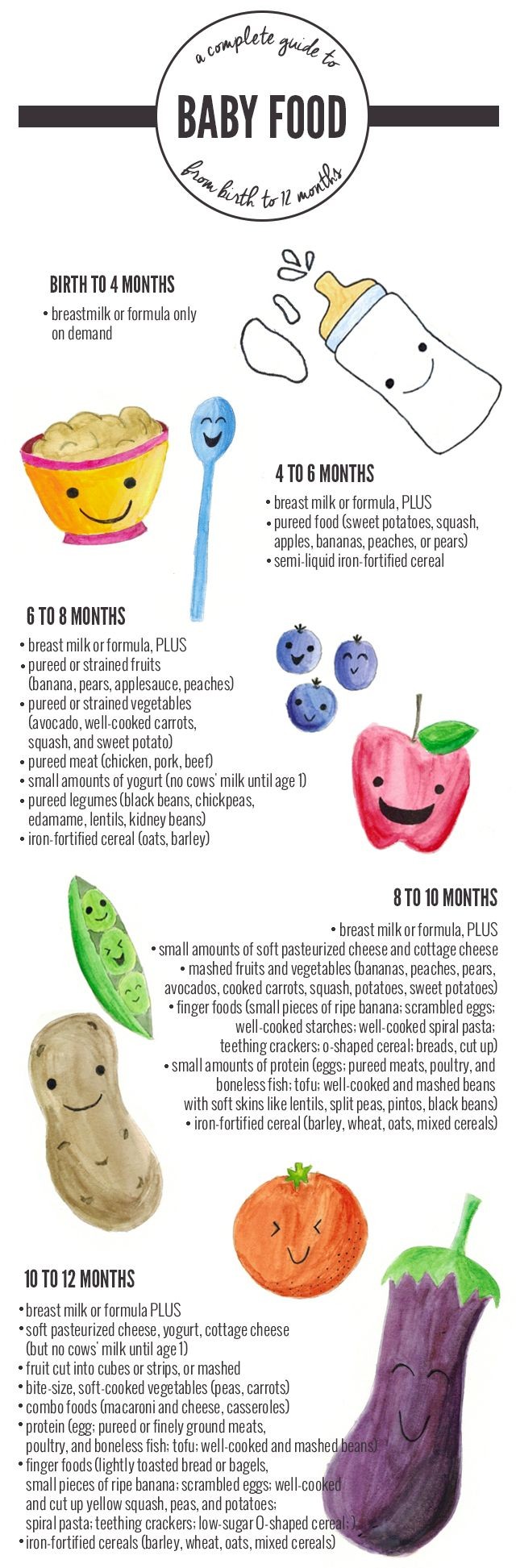 Baby Food Guide Chart